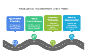 Virtual Assistant Responsibilities in Medical Practice - Appointment Scheduling, Communication, Insurance Verification, EHR