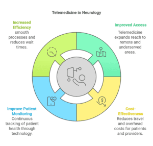 telemedicine-in-neurology