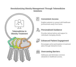 telemedicine-benefits-for-obesity-treatment