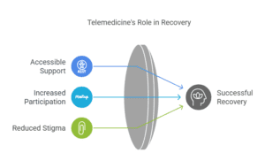 telemedicine-for-substance-abuse-recovery