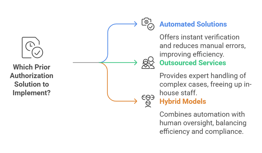 Illustration representing top prior authorization services in healthcare, showcasing automation, outsourcing, and efficiency.