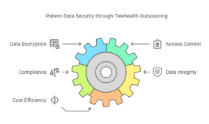 virginia-telehealth-outsourcing-secure-patient-data-management