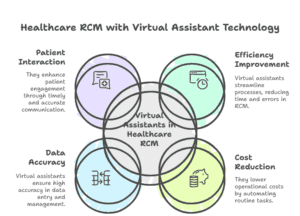 virtual-assistants-for-healthcare-revenue-cycle-management