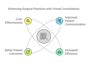 virtual-pre-surgery-consultations-general-surgeons