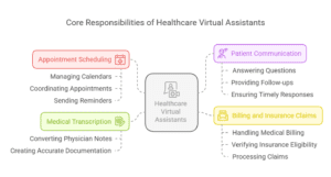 Core Responsibilities of Healthcare Virtual Assistants – Appointment Scheduling, Medical Transcription, Patient Communication, Billing and Insurance Claims