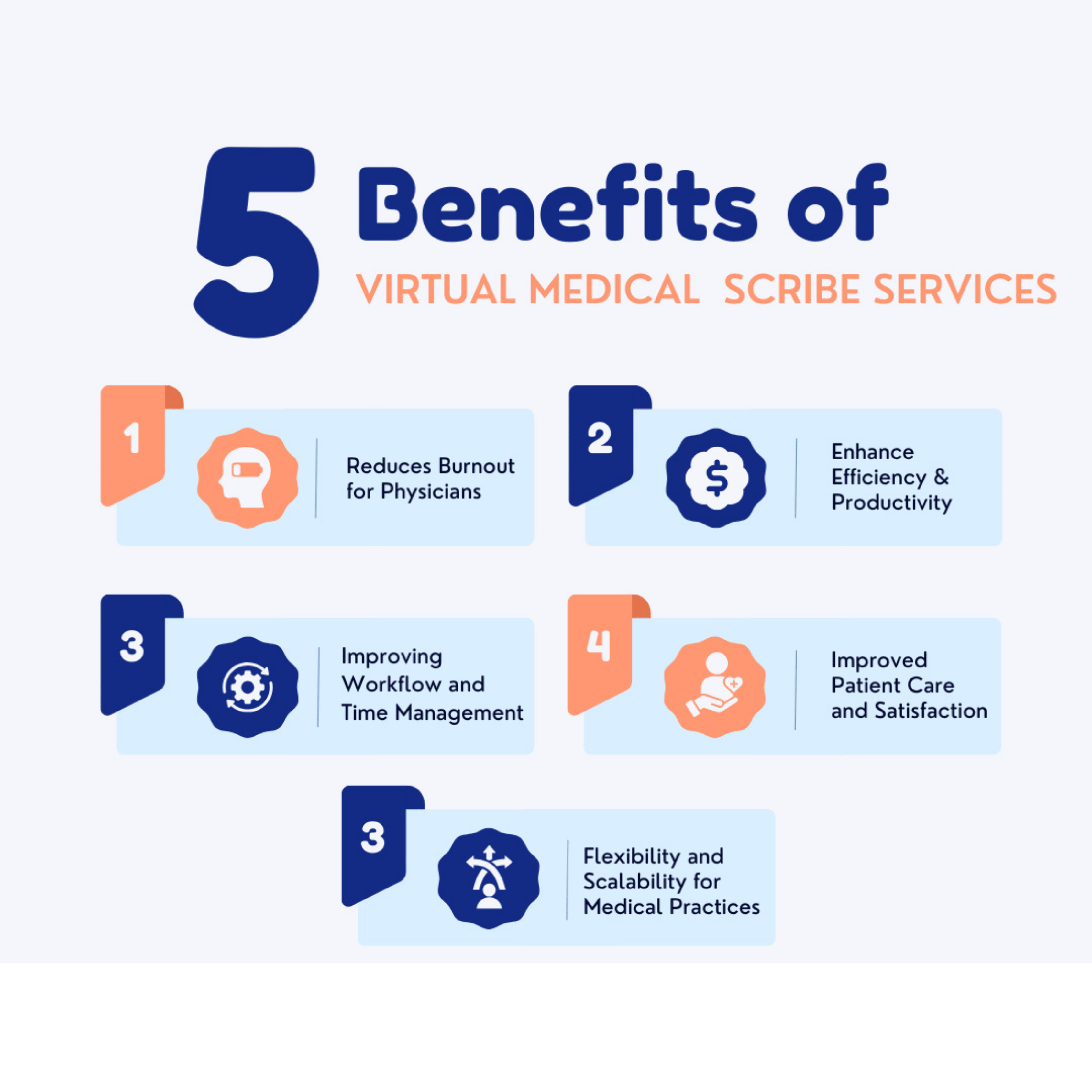 5 benefits of virtual medical scribe services.