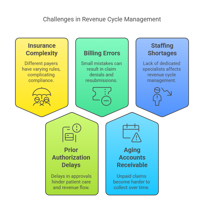 ltc-pharmacy-revenue-cycle-support