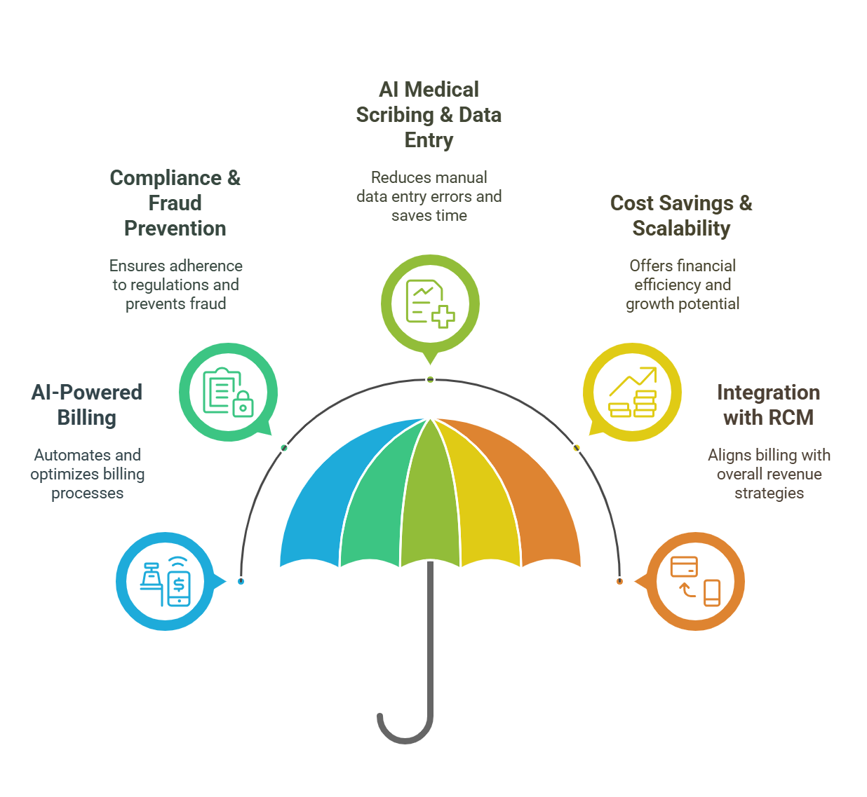 Why More LTC Pharmacies Are Outsourcing Billing Services in 2025 – A look at the benefits of outsourced billing solutions.