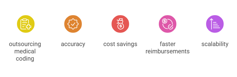 Icons representing outsourcing medical coding benefits.