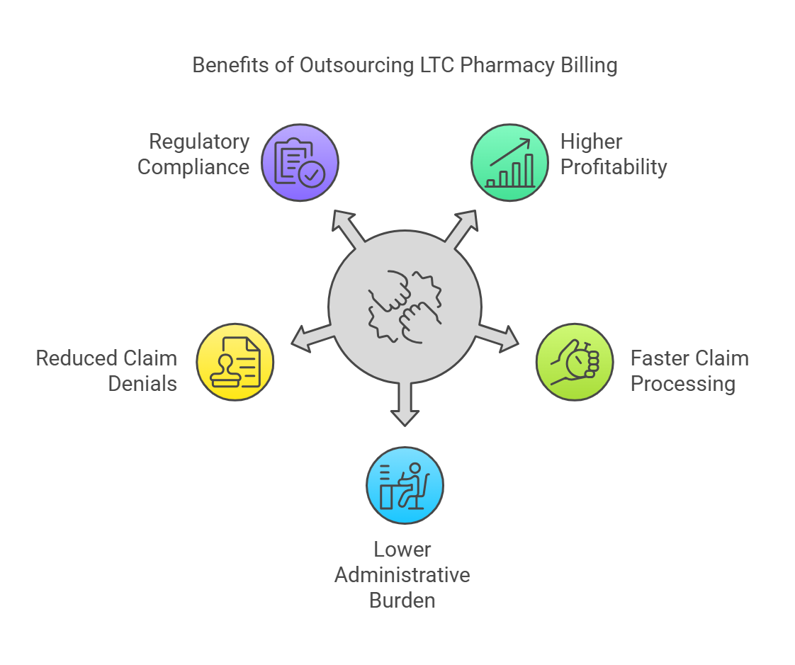 A pharmacist reviewing LTC pharmacy billing reports on a laptop, ensuring accuracy and efficiency in claim submissions.