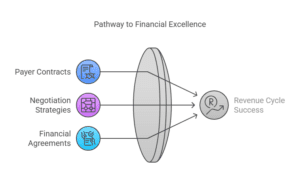 payer-contracting-for-revenue-cycle-success