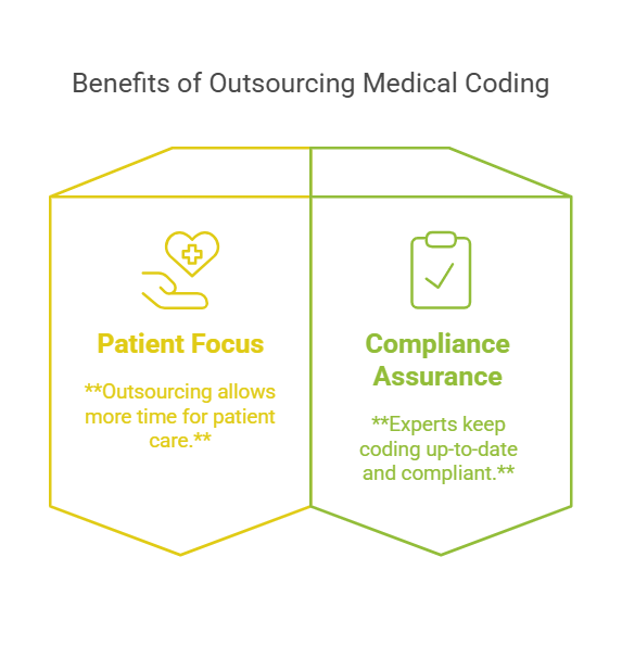 Benefits of outsourcing medical coding graphic.