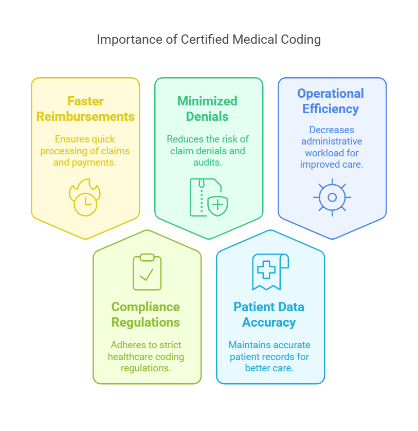 Key Benefits of Certified Medical Coding Chart