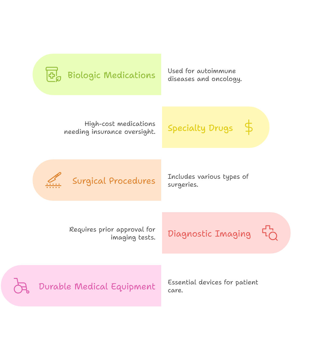 AI-driven prior authorization processing companies streamline insurance approvals and reduce claim denials for healthcare providers.