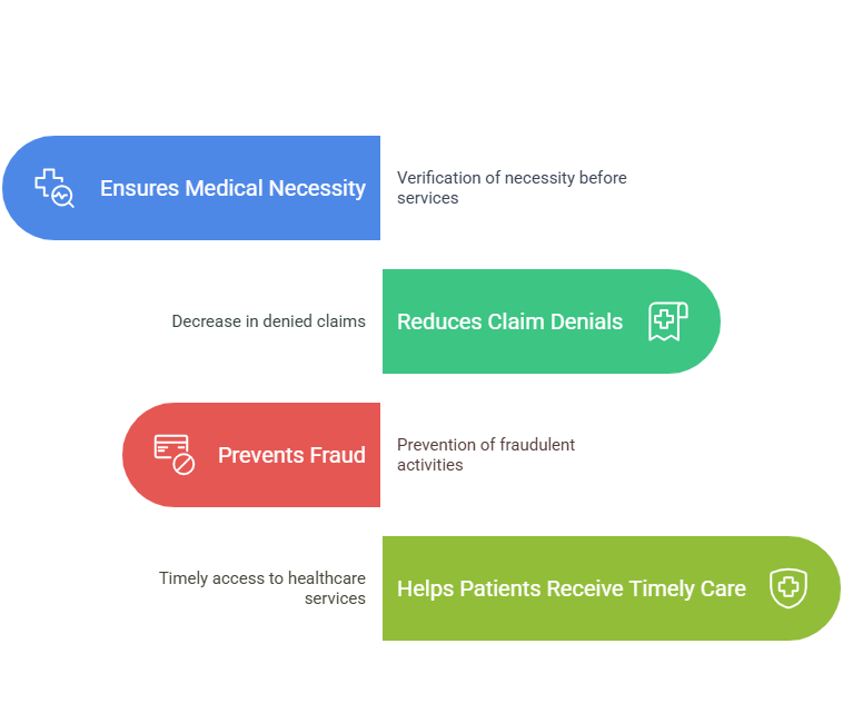 Prior authorization companies for Medicare and Medicaid ensuring fast, secure, and efficient approvals for healthcare providers.