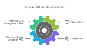 rcm-solutions-for-oncology-practices-maryland