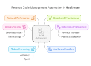 revenue-cycle-management-automation