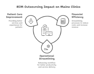 revenue-cycle-management-outsourcing-maine