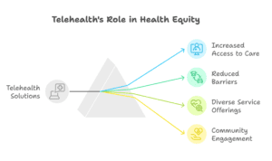 telehealth-solutions-for-health-equity-south-carolina