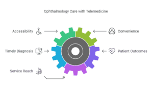 telemedicine-in-ophthalmology-virtual-eye-care