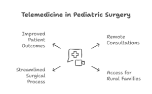 telemedicine-in-pediatric-surgery