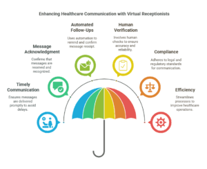 virtual-receptionist-message-confirmation