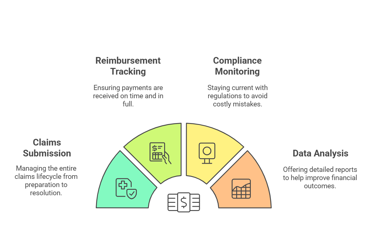 Outsourced billing helping LTC pharmacies navigate healthcare regulations