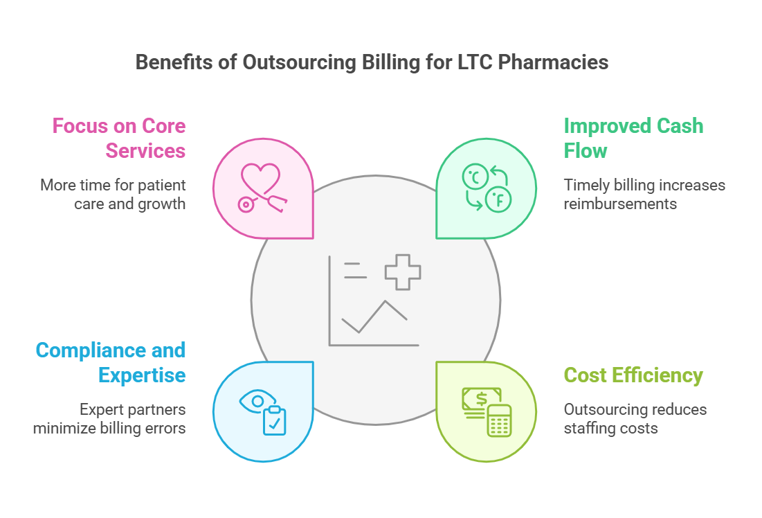 A senior pharmacist in a long-term care (LTC) pharmacy reviewing billing information on a tablet, ensuring accuracy and compliance.