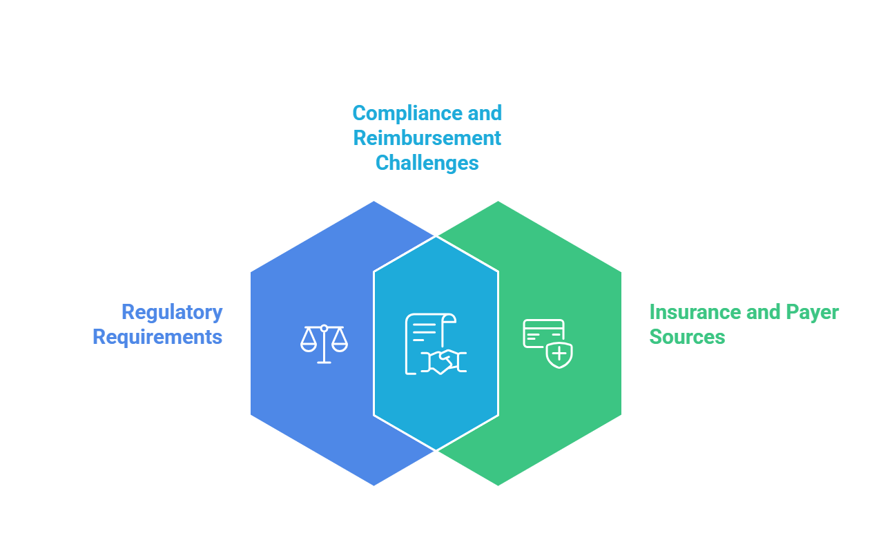 Challenges of in-house LTC billing teams and the benefits of outsourcing
