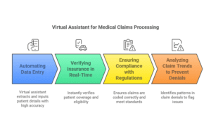 Virtual Assistant for Medical Claims Processing - Automating Billing & Claims Approval