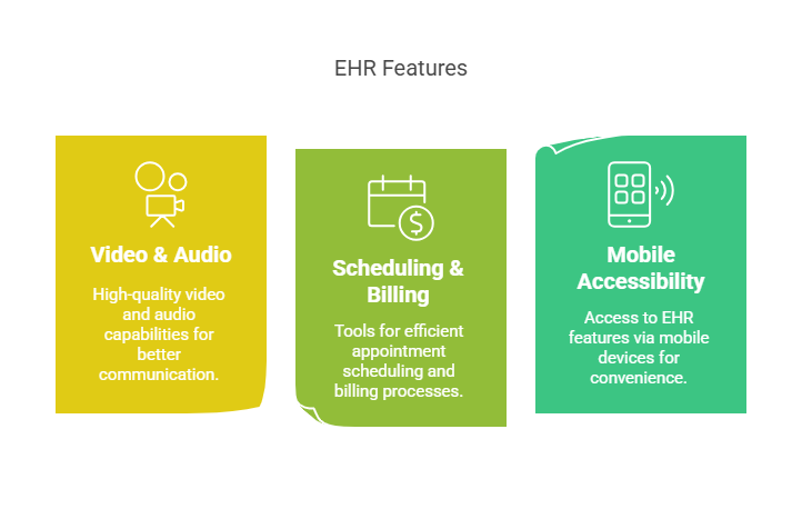 Best Telemedicine Solutions for Small Clinics offering secure, affordable, and HIPAA-compliant virtual care options.