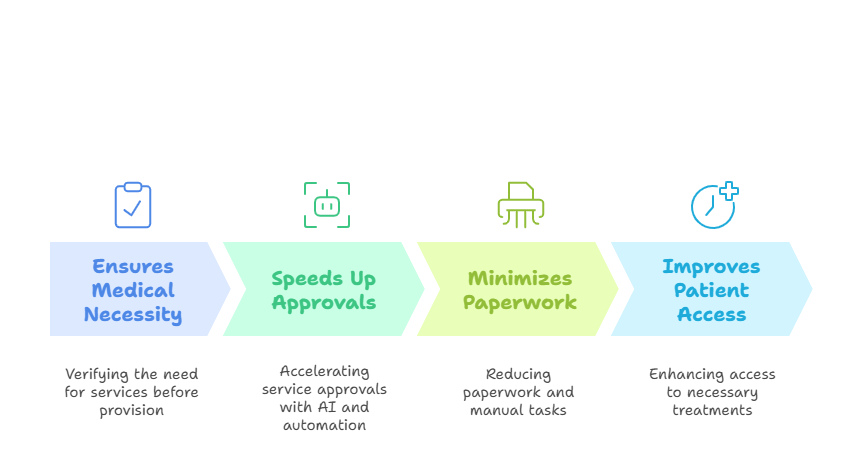  Top Alternatives to eviCore for Prior Authorization offering AI-driven and automated approval solutions for healthcare providers.