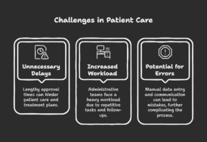 Simplifying the Prior Authorization Process