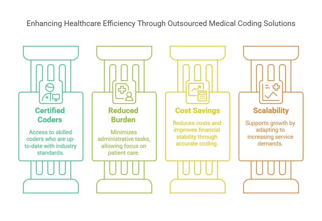 revenue cycle management BPO services