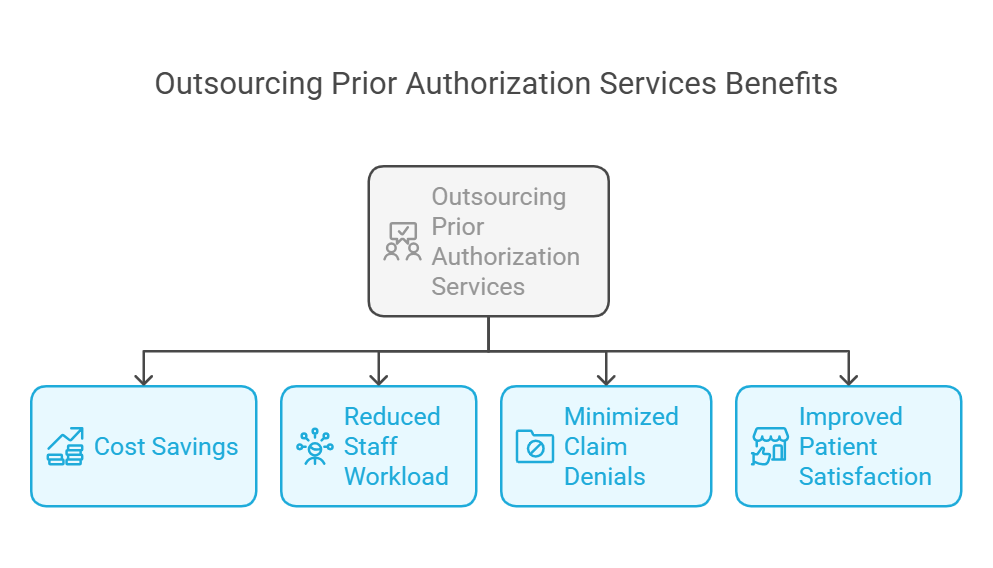 Prior Authorization Services in Bangor