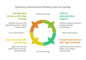 Optimizing Prior Authorization Services in Las Vegas – Cost Savings and Administrative Efficiency for Cardiology Clinics