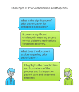 Challenges of Prior Authorization in Orthopedics: Significance for Orthopedic Specialists and Diabetes Medication Access.