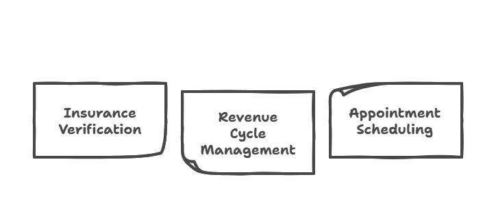 Smart Revenue Cycle Management in Chicago