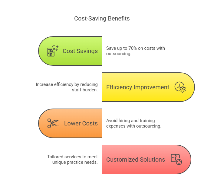 Cost-saving benefits of prior authorization outsourcing in Trenton, highlighting cost savings, efficiency, and lower costs.