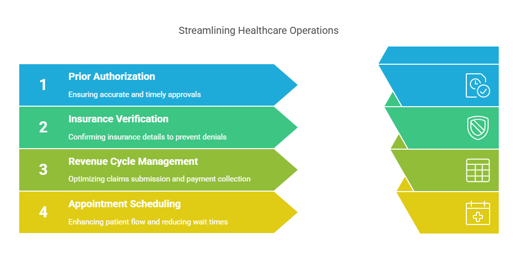 Prior Authorization Services in Grand Island - Streamlining Insurance Approvals for Pulmonologists