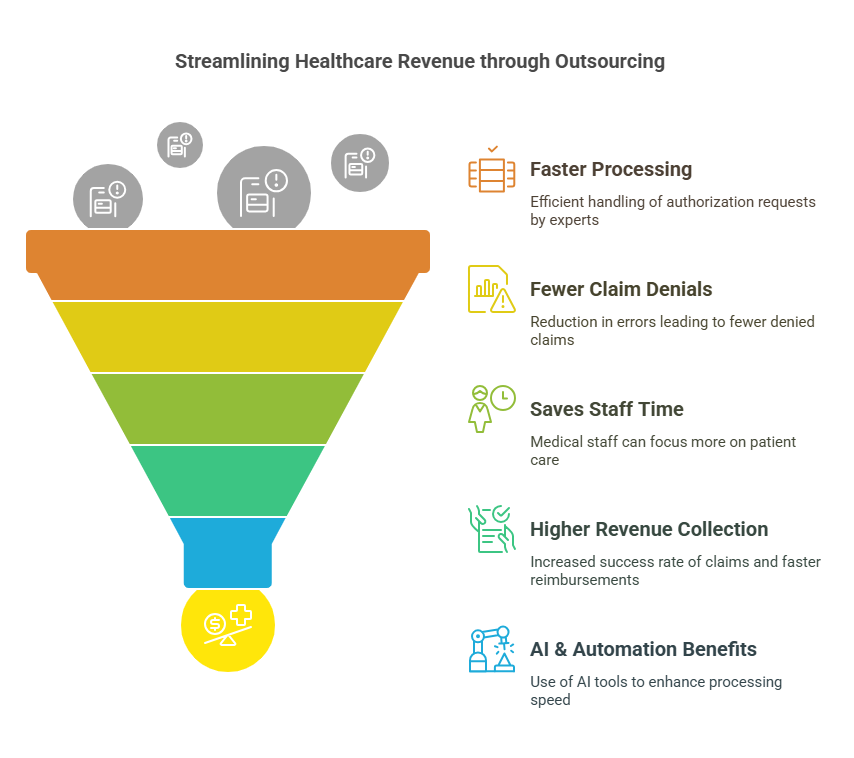  Prior Authorization Services for Healthcare Providers – Speed Up Approvals & Reduce Denials