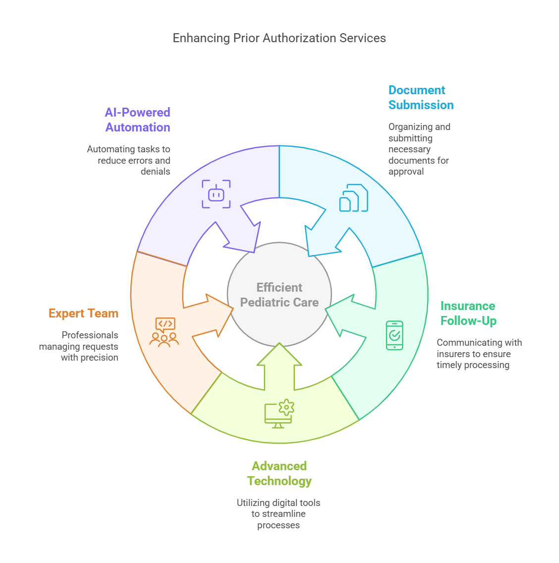 Prior Authorization Services in Lewiston