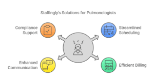 outsourcing-prior-authorization-pulmonologists-tucson