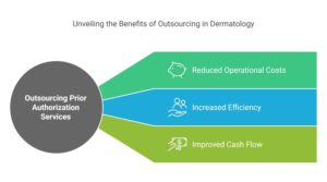 Outsourcing prior authorization services in dermatology reduces operational costs, increases efficiency, and improves cash flow for dermatology clinics in Manhattan.