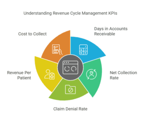 revenue-cycle-management-key-performance-indicators