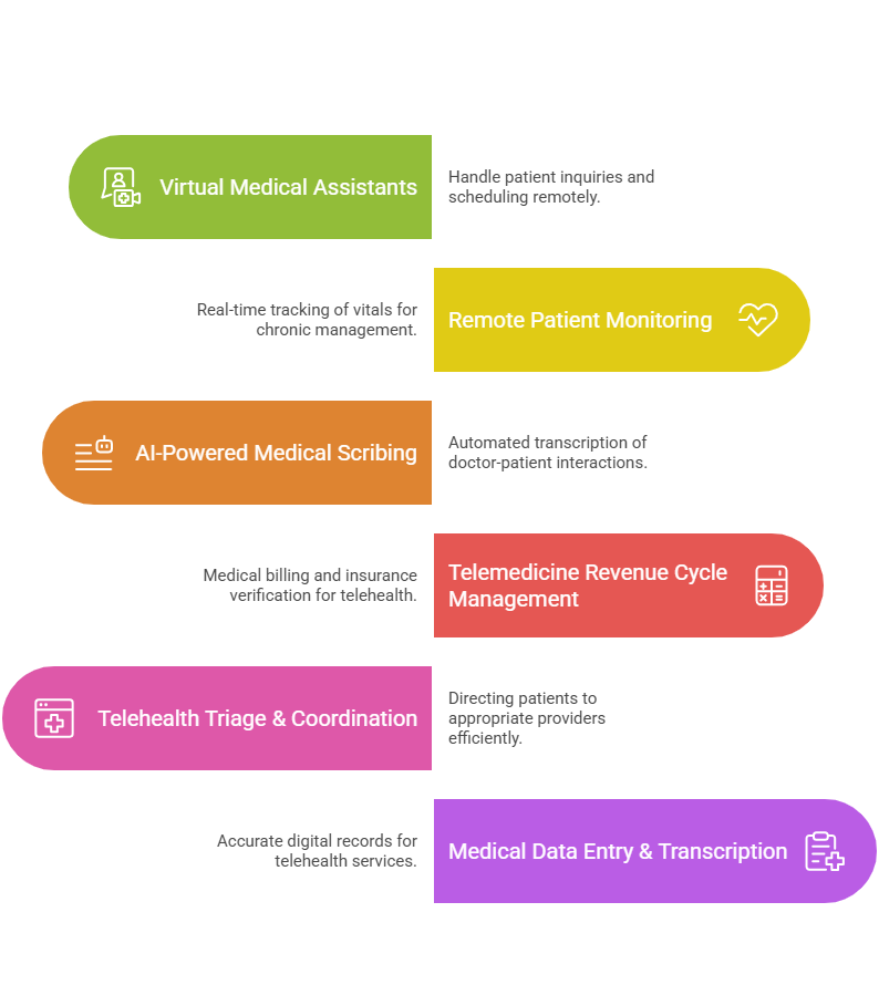 A healthcare professional using telemedicine outsourcing services for virtual patient care and administrative support.