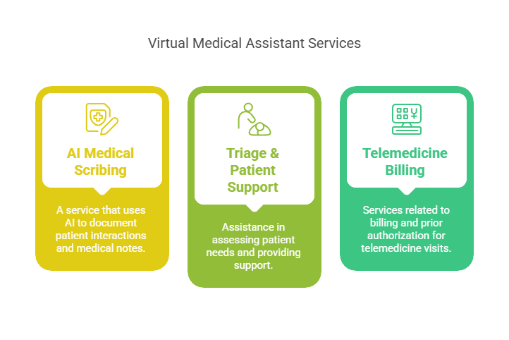 Telemedicine Cost Reduction Outsourcing