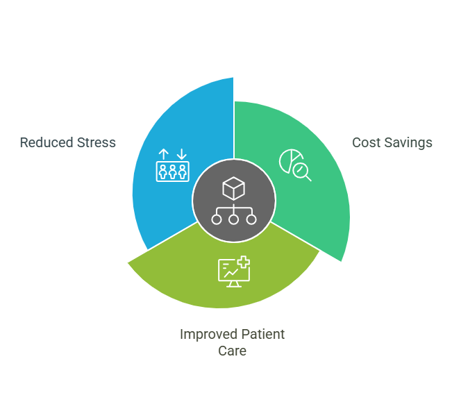 Power of Prior Authorization Outsourcing in Des Moines