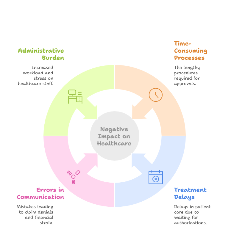 Prior Authorization Services in Boise