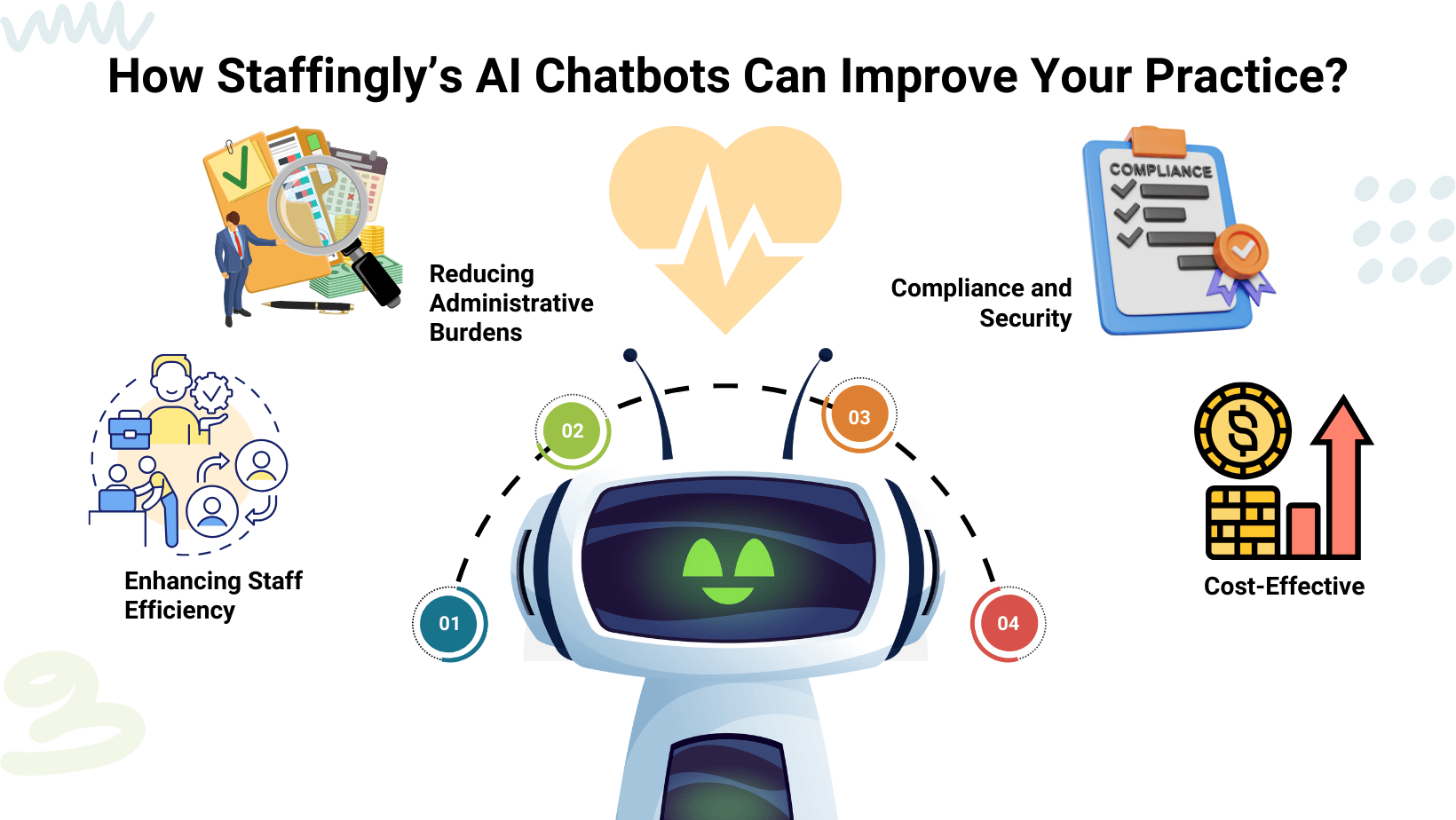 AI Chatbot Solutions for Healthcare Providers by Staffingly